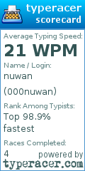 Scorecard for user 000nuwan