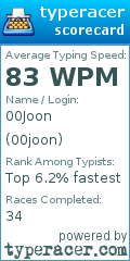 Scorecard for user 00joon