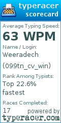 Scorecard for user 099tn_cv_win