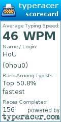 Scorecard for user 0hou0