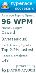 Scorecard for user 0verzealous