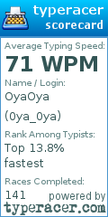 Scorecard for user 0ya_0ya