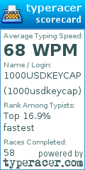 Scorecard for user 1000usdkeycap
