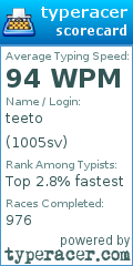 Scorecard for user 1005sv