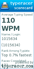 Scorecard for user 1015634