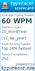 Scorecard for user 10_wp_year