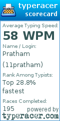 Scorecard for user 11pratham