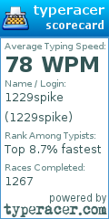 Scorecard for user 1229spike