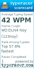 Scorecard for user 123noy