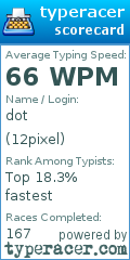Scorecard for user 12pixel