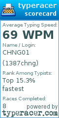 Scorecard for user 1387chng