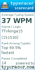 Scorecard for user 151530