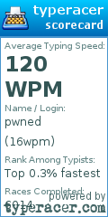 Scorecard for user 16wpm