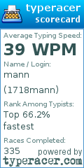 Scorecard for user 1718mann
