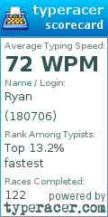 Scorecard for user 180706