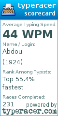 Scorecard for user 1924
