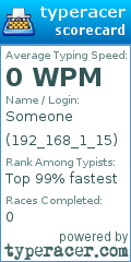 Scorecard for user 192_168_1_15