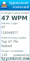 Scorecard for user 1934957