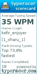 Scorecard for user 1_oharu_1
