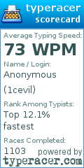 Scorecard for user 1cevil