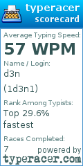 Scorecard for user 1d3n1
