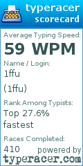 Scorecard for user 1ffu