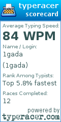 Scorecard for user 1gada