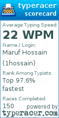 Scorecard for user 1hossain
