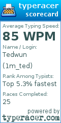 Scorecard for user 1m_ted