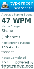 Scorecard for user 1shane5