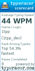 Scorecard for user 1tpp_dev