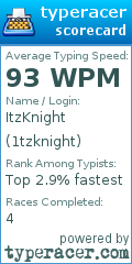 Scorecard for user 1tzknight