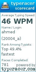 Scorecard for user 20004_a