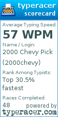 Scorecard for user 2000chevy