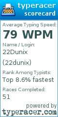 Scorecard for user 22dunix
