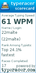 Scorecard for user 22malte