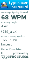 Scorecard for user 239_alex
