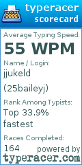 Scorecard for user 25baileyj