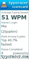 Scorecard for user 25parkm