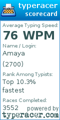 Scorecard for user 2700