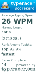 Scorecard for user 271828c