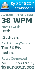 Scorecard for user 2adrosh