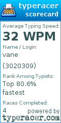 Scorecard for user 3020309