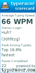 Scorecard for user 30hfitzg