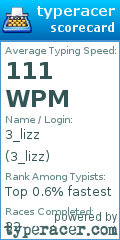 Scorecard for user 3_lizz
