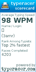 Scorecard for user 3amr