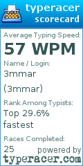 Scorecard for user 3mmar