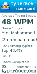 Scorecard for user 3mrmohammad