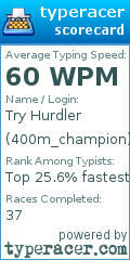 Scorecard for user 400m_champion