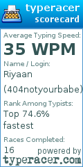 Scorecard for user 404notyourbabe
